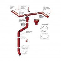 Водосточная система МП Проект